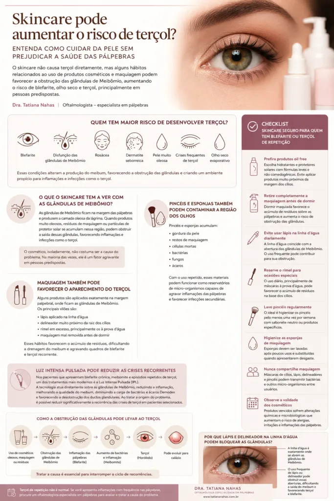 infográfico skincare e terçol